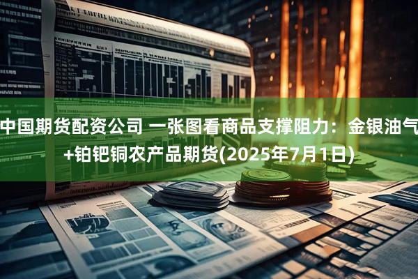 中国期货配资公司 一张图看商品支撑阻力：金银油气+铂钯铜农产品期货(2025年7月1日)