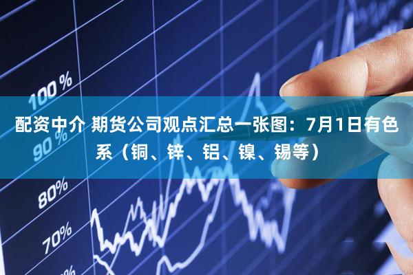 配资中介 期货公司观点汇总一张图：7月1日有色系（铜、锌、铝、镍、锡等）